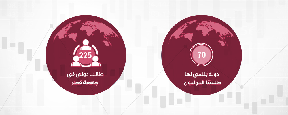 70 دولة ينتمي لها 225 من الطلاب الدوليون في جامعة قطر