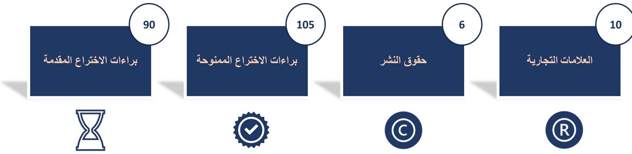 مكتب الابتكار | جامعة قطر - Image3