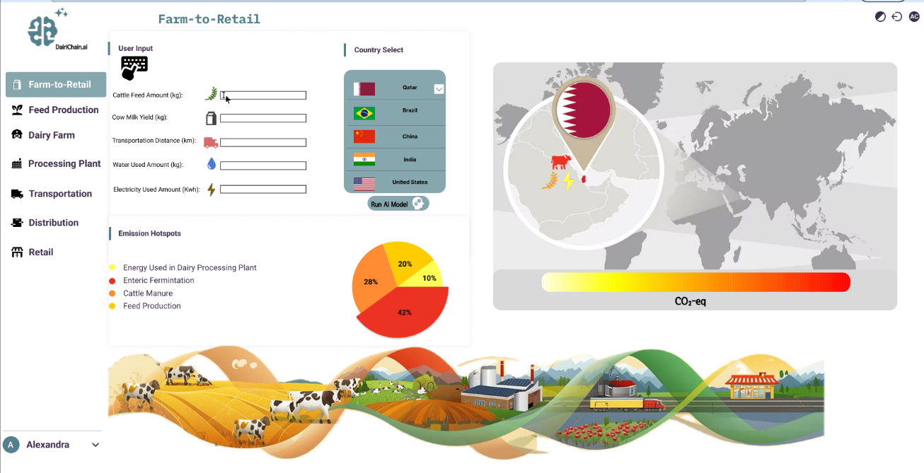 AI-Powered Sustainability Assessment for Dairy Production